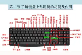 键盘上常用键的功能及作用视频封面