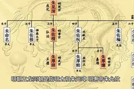 历史知识小科普：什么是五龙同朝？视频封面