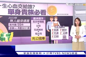 4億遺產全數充公歸國庫 單身者請注意十點不一樣20240307 NEW视频封面