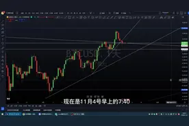 比特币今日行情分析2024.11.04，还会跌吗？怎么操作？视频封面