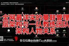 全网最详实的曼联管理层与一队教练团队架构人物关系——上视频封面