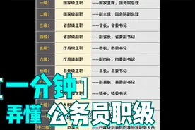 一分钟带你弄懂公务员职级视频封面