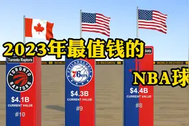2023年NBA(美国职业篮球联赛)各个球队价值对比视频封面