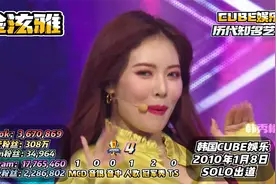 CUBE娱乐公司历代知名艺人！视频封面