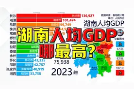湖南人均GDP哪最高？@DOU+小助手视频封面
