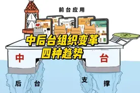 中后台组织变革四种趋势视频封面