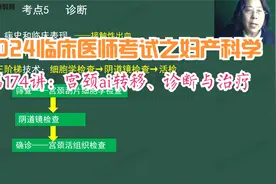 2024临床医师之妇产科学第174讲：宫颈ai转移、诊断与治疗视频封面