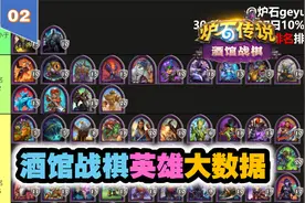 02酒馆战棋英雄排名和吃鸡率排名视频封面