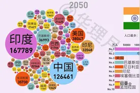 气泡图：各国人口最新预测，将跌至6亿视频封面
