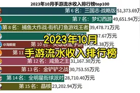 2023年10月手游流水收入排行榜top100视频封面
