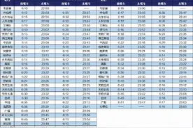 最新！赶紧收藏成都地铁最新首末班车时刻表图片