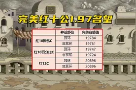 DNF：名望值去哪儿了？红10最高可达1.97，但你为什么达不到？图片