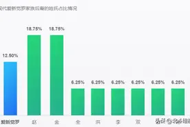 从DNA角度分析：中国历朝历代都是什么人群建立的？图片