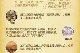一张图看懂四次工业革命的发展历程图片