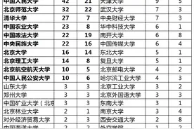 北京市选调生，哪些学校的机会大呢？图片
