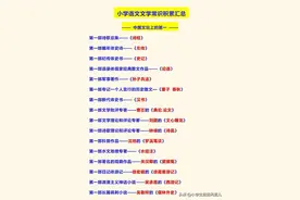 史上最全！小学语文文学常识汇总，建议人手一份，收藏打印背诵图片
