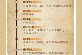 一张图读懂太平天国起义始末图片