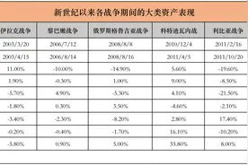 如果战争爆发，我们如何确保人身和财产安全？图片