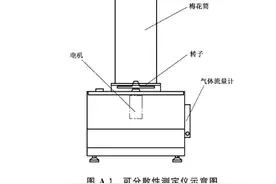 上完厕所，卫生纸能直接冲马桶吗？做个实验给你看图片