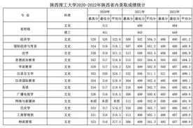参考！陕西理工大学近三年陕录取成绩统计图片