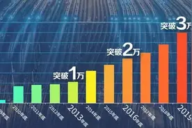 全国铁路线路图来了！15万公里这样纵横延展图片