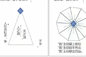 两种视角，两个世界图片
