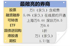 证券账户、资金账户、一码通账户，股票开户后为啥有这么多账户？图片