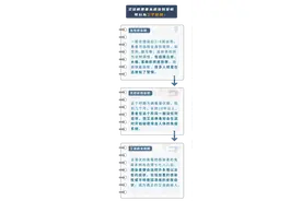 【防艾宣传】 不要错把艾滋病当皮肤病，身体出现3个症状，或是艾滋病信号图片