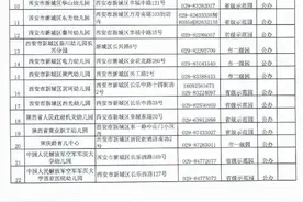 西安部分区县开发区幼儿园信息公布，看看哪一所离家最近图片