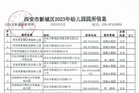 西安部分区县开发区幼儿园信息公布，看看哪一所离家最近图片