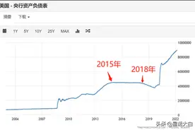 2022年世界金融危机是否已经爆发？谁是这场危机始作俑者？图片