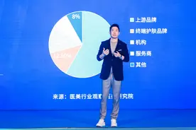 2023医美行业观察趋势报告：轻医美的机会与未来在哪里？图片