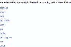 2022年全球最佳国家排名出炉！你最想移民去哪个国家生活？图片