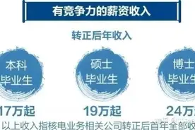 17万起，还有双休，中广核太牛了~图片