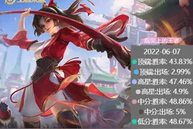 曾经的KPL常客，如今无人问津，没有任何调整，云缨怎么冷门了？图片