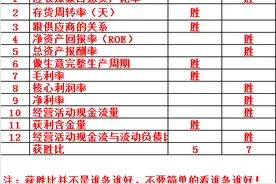 拓维信息VS中科曙光~来看看被你们吹上天的企业背后实力如何图片
