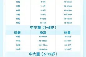 最新更新宝宝童装尺码表大全｜新手爸妈衣物别买错图片