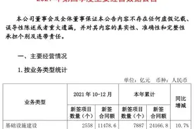 中国中铁2021全年斩获27293.2亿：最强子企是哪家？图片