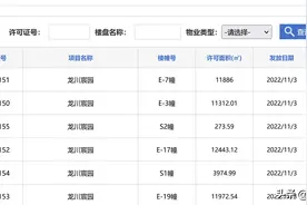 包河润城中心399套房已取证！淝河板块7盘竞争，买房应该怎么选？图片