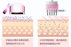 每个人都能打水光针吗？打了水光针，不能停，否则会变丑图片