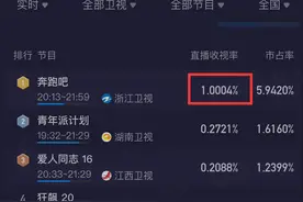 《跑男》收视破1！蔡徐坤被删不影响节目，后期团队回应后又删博图片