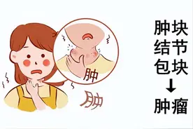 逍遥丸巧搭配可以软坚散结，囊肿、息肉、肌瘤、增生、结节皆可用图片