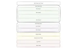 C++异步从理论到实践总览篇图片