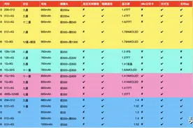 一年级妈妈选购儿童电话手表的真实心得图片