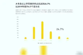 去警校体检的身体要求图片