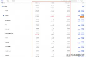 搞懂了淘宝店铺层级与流量的关系，以及各自的玩法，便可快速起爆图片