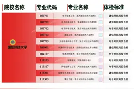 太原考生关注！2023军校招生，最新体检标准发布！图片