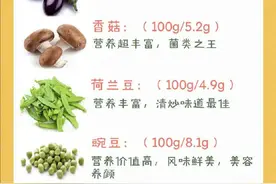 40种适合减肥期间吃的低碳减脂食物 ​图片