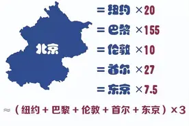 首都故事.看世界各国首都谁最“任性”图片