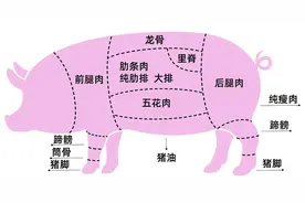 买猪肉，这4个部位“最划算”，肉贩常留着自己吃，懂行人经常买图片